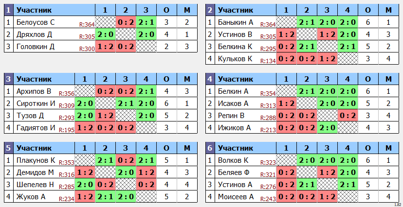 результаты турнира МАХ 375