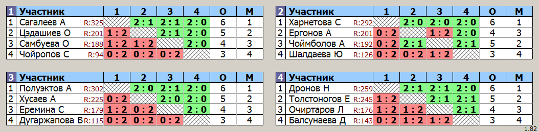 результаты турнира Детская Лига