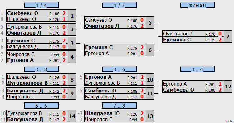 результаты турнира Детская Лига