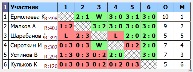 результаты турнира Открытый