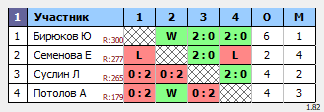 результаты турнира НТН пятница 180+