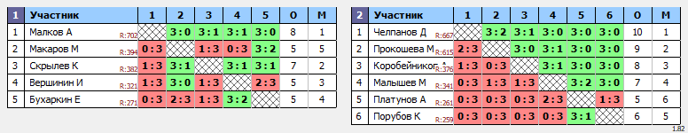 результаты турнира Вальднер 