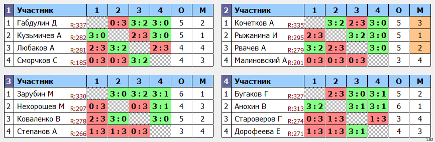 результаты турнира МАКС-343