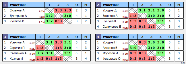 результаты турнира Смэш. Тула. Воскресный 