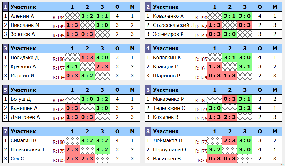 результаты турнира Макс-200 