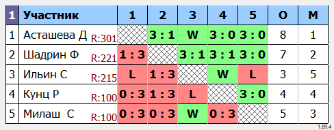 результаты турнира Детский турнир