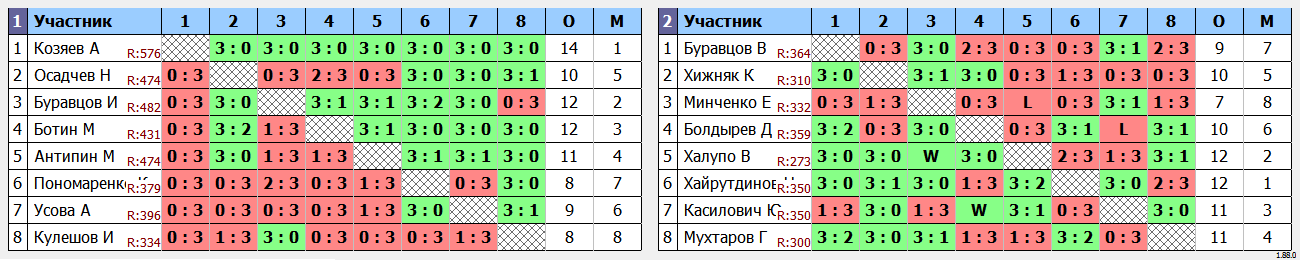 результаты турнира Первая лига