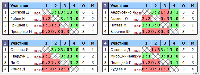 результаты турнира Азов-Мах400