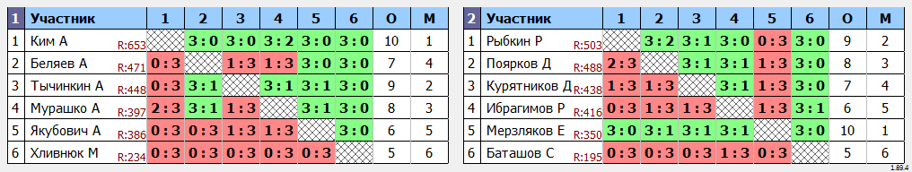 результаты турнира Open-32 турнир TTMarshal