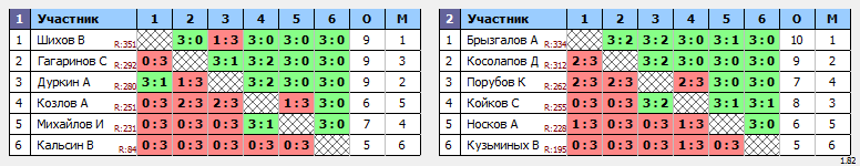 результаты турнира Вальднер Юго-Запад 