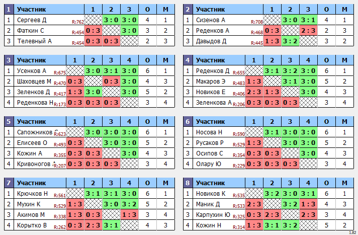 результаты турнира Открытый