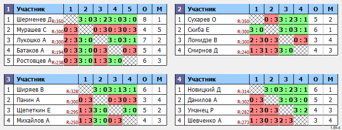результаты турнира Макс-350