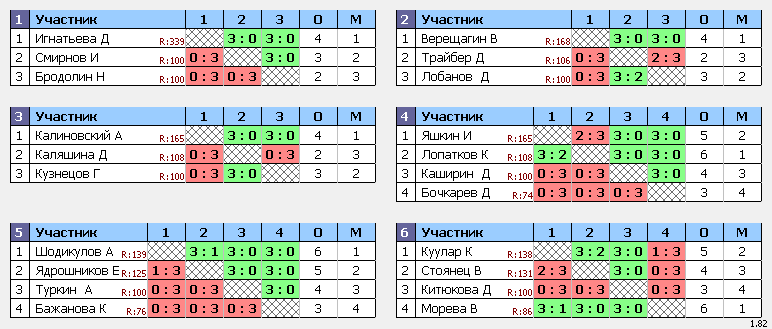 результаты турнира Штурм. Школьники