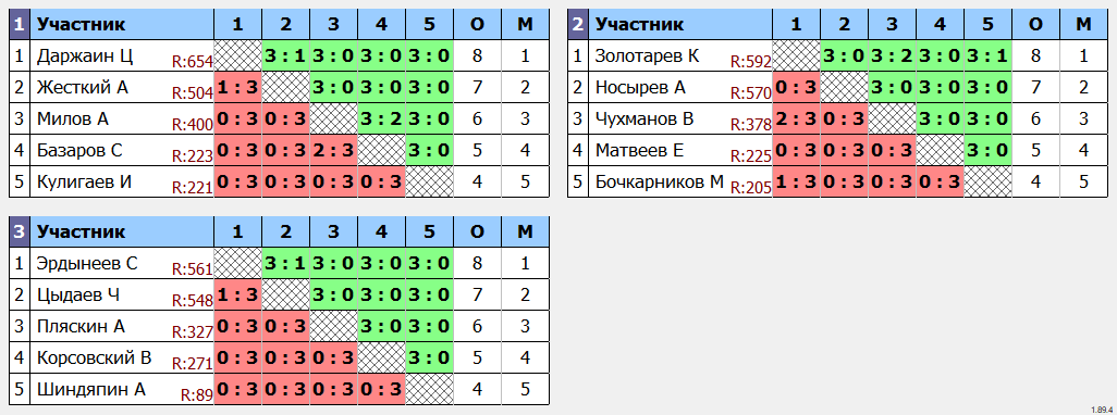 результаты турнира Турнир в День народного единства