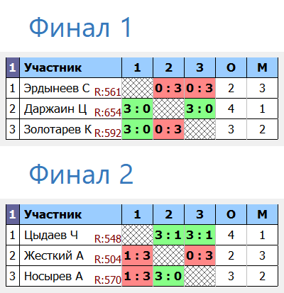 результаты турнира Турнир в День народного единства