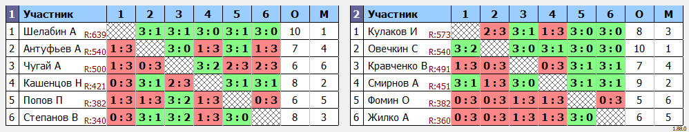 результаты турнира Осенняя лига БМ