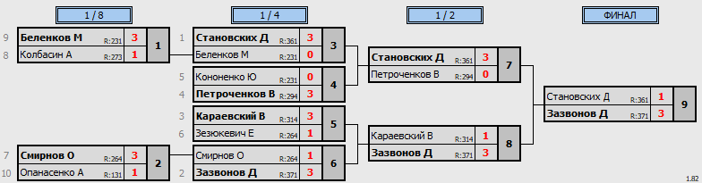 результаты турнира Открытая лига