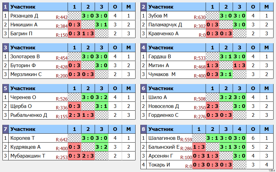 результаты турнира 