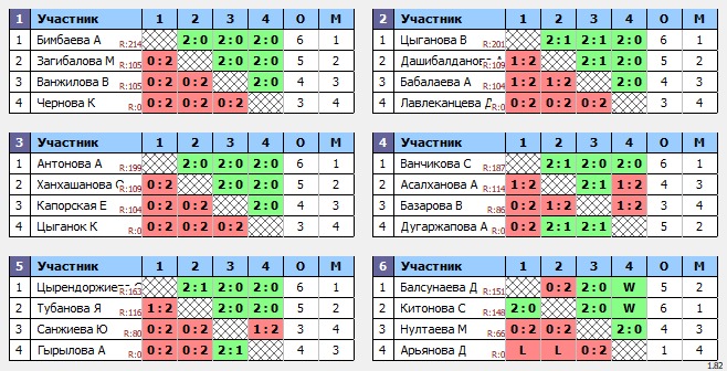 результаты турнира юные таланты 2013-14