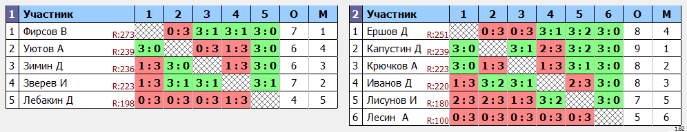 результаты турнира Дебют