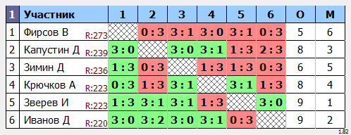 результаты турнира Дебют