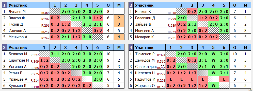 результаты турнира МАХ 375