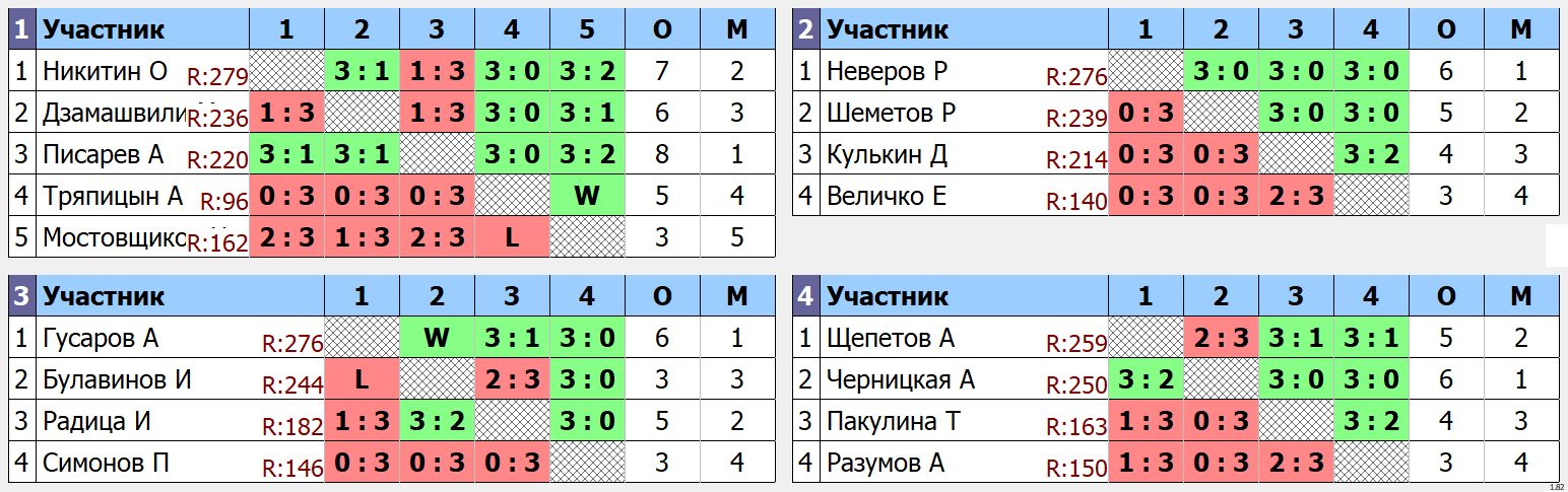 результаты турнира макс 285