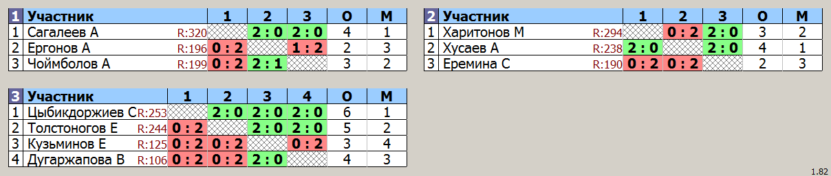 результаты турнира Тренировочный турнир