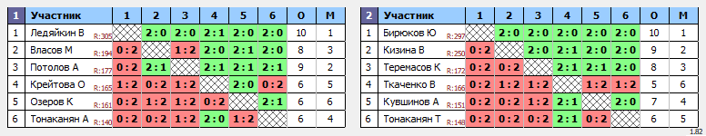 результаты турнира НТН пятница 130+