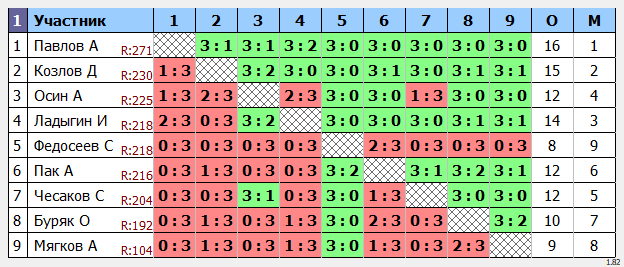 результаты турнира МАКС-273