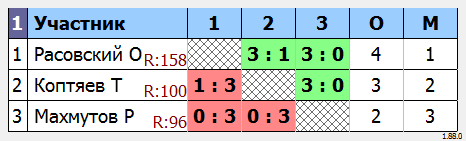 результаты турнира МАКС-165 