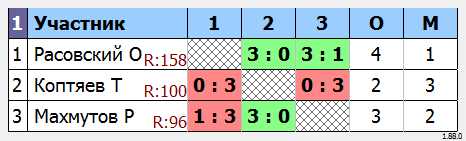 результаты турнира МАКС-165 
