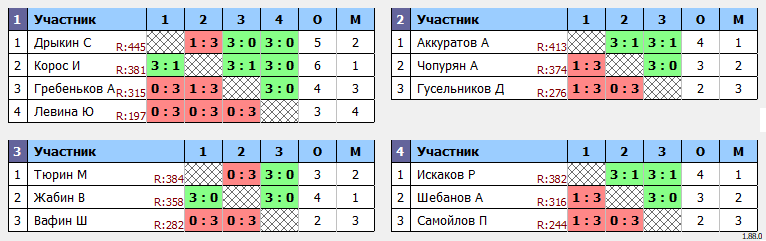 результаты турнира MaX 444