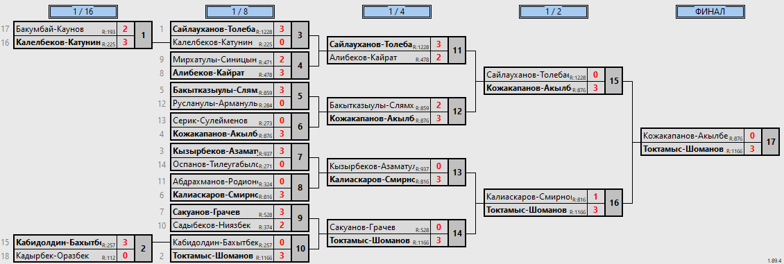 результаты турнира Отбор 2007