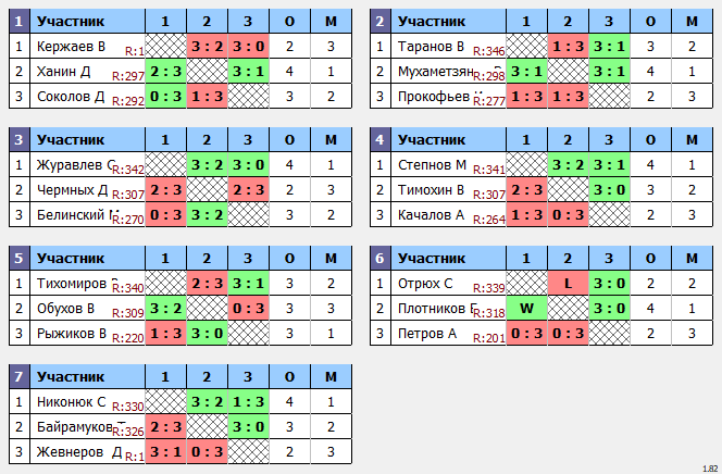 результаты турнира Макс-350 в ТТL-Савеловская