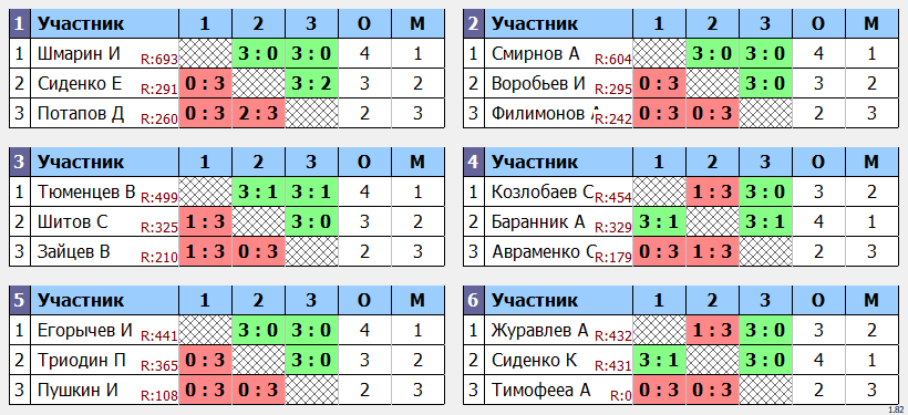 результаты турнира Субботний в Менделеево