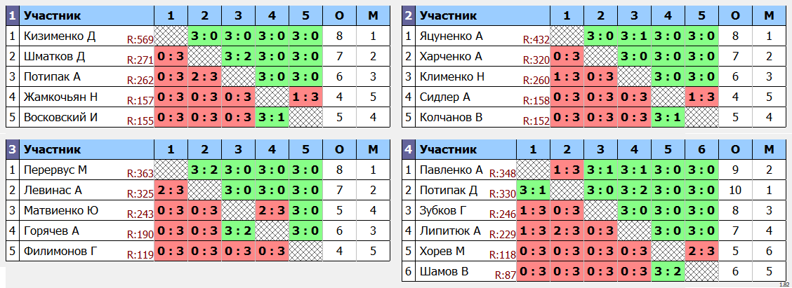 результаты турнира Общий с призовыми