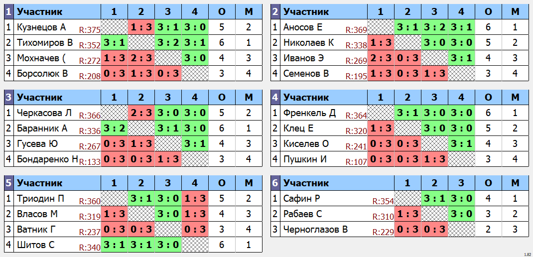 результаты турнира Space 375