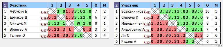 результаты турнира Азов-МАХ400