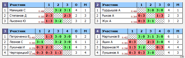 результаты турнира МАКС 400