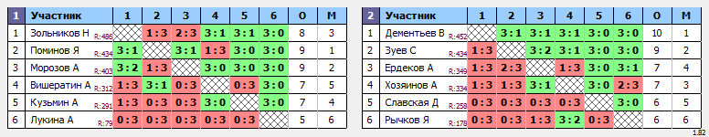 результаты турнира Воскресный