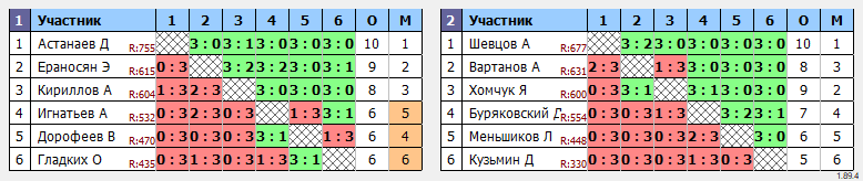 результаты турнира Макс-800