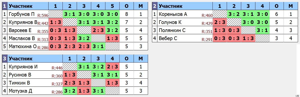 результаты турнира Ночная лига