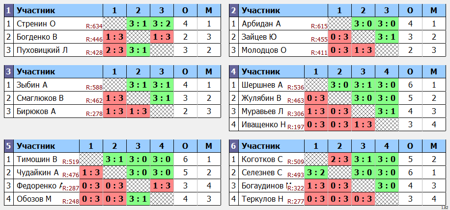 результаты турнира Дневной макс 678