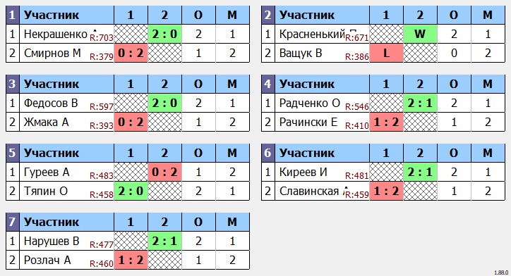 результаты турнира Четверг на Перекопе