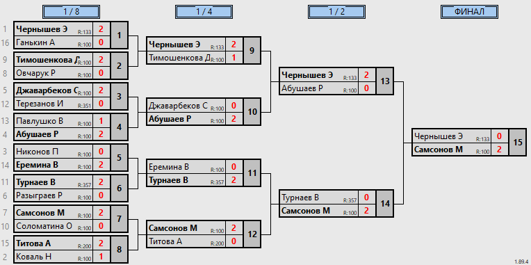 результаты турнира Чемпионат России по Пинг-Понгу