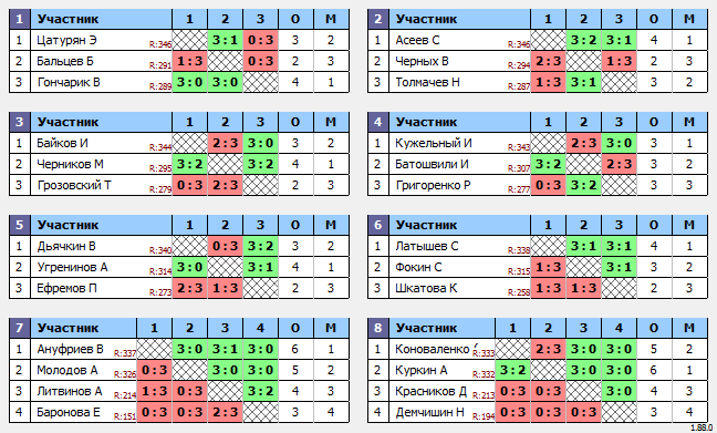 результаты турнира Макс-350 в ТТL-Савеловская 