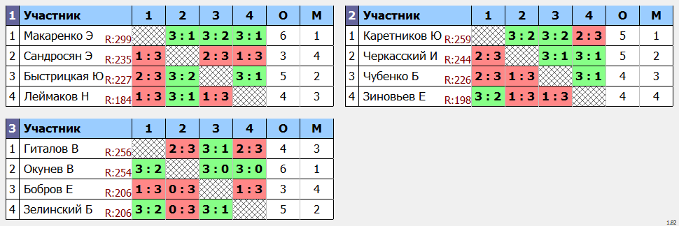 результаты турнира Макс-300 