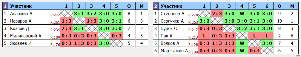 результаты турнира МАКС-273