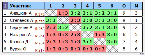 результаты турнира МАКС-273